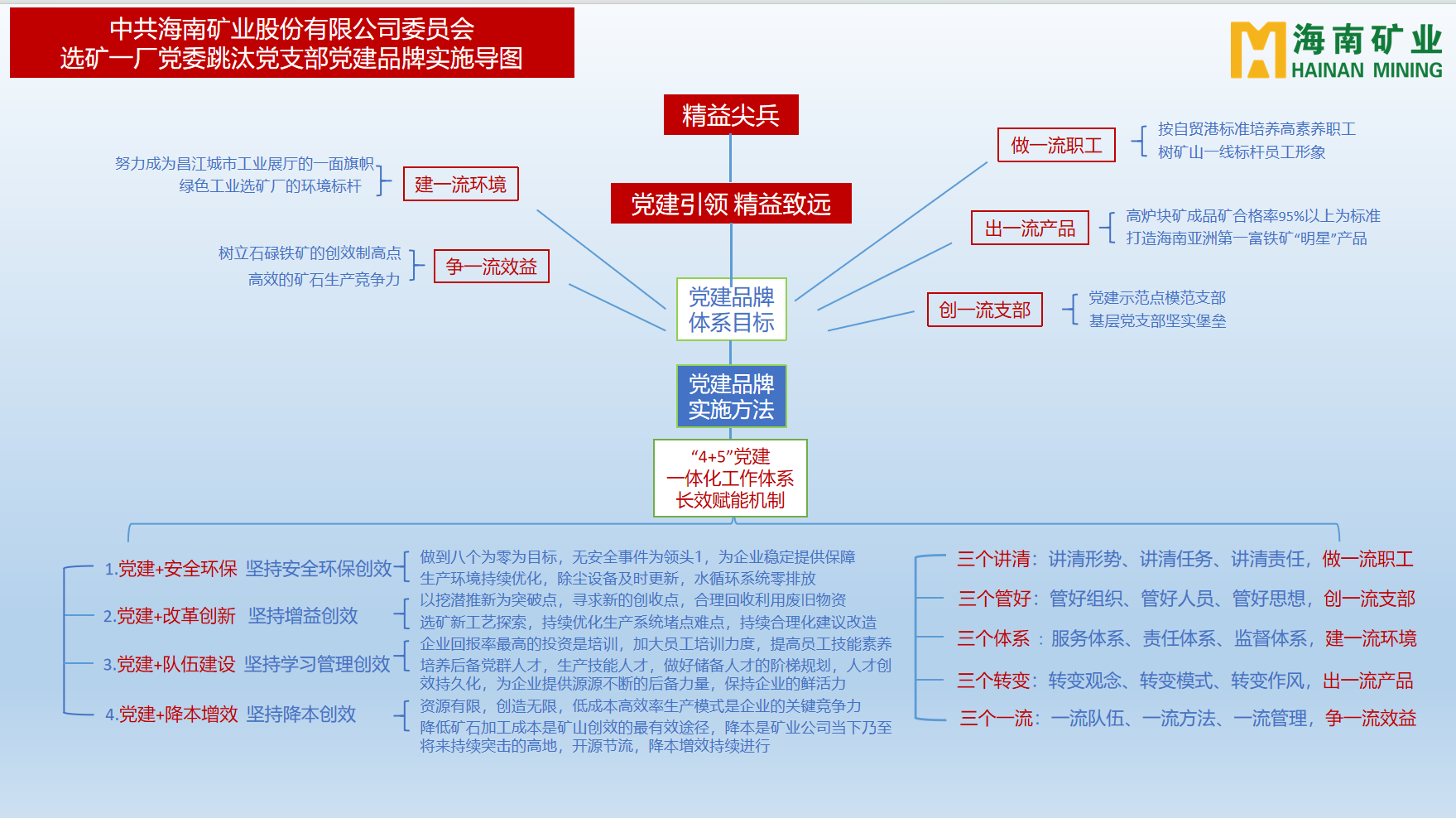 海南礦業(yè)多個黨支部獲海南省國資委表彰3.png